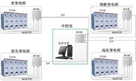 英沣特——数据中心智慧BA系统--BA控制系统--北京英沣特能源技术有限公司