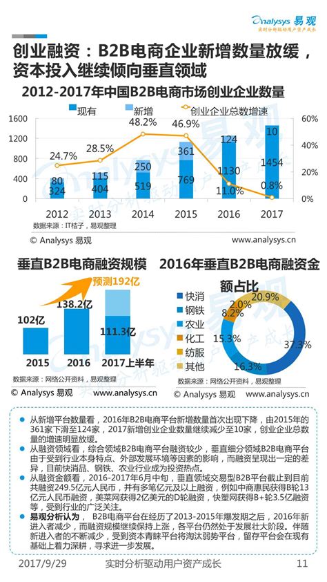中国B2B行业发展报告（2016）__财经头条
