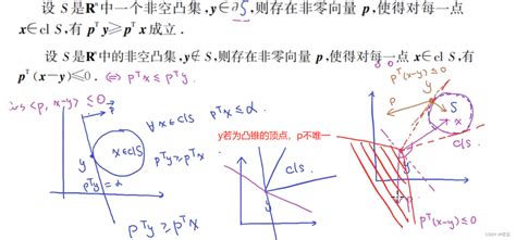 优化 | 怎样判断一个优化问题是否为凸优化问题？-轻识