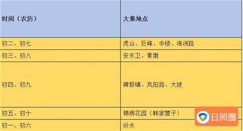 中国各地区全年太阳日照时间表_文档下载