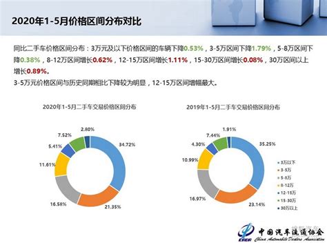 2020年中国二手车市场需求市场现状与发展趋势分析 预算集中在5-8万元【组图】_行业研究报告 - 前瞻网