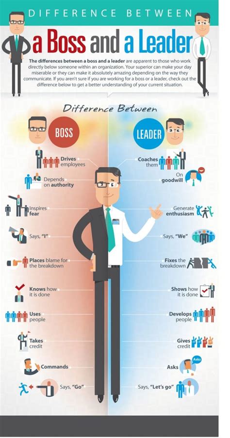 Management : The Difference Between A Boss And A Leader Infographic ...