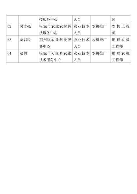 关于荆州市农业系列中级以下职务任职资格参评前公示的公告-荆州市人民政府网