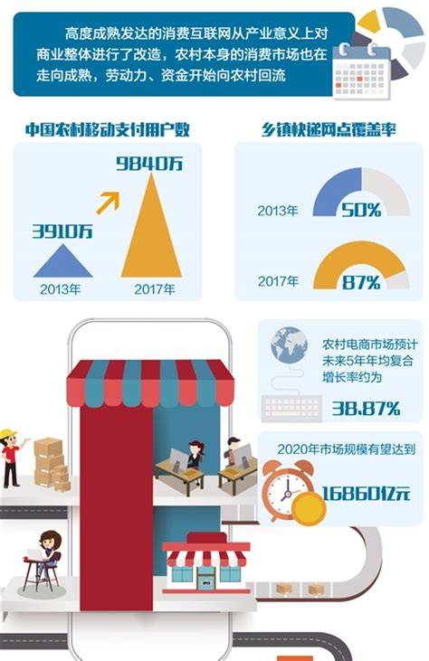 中国数字乡村发展报告（2020年）：全国行政村通宽带比例达98%（可下载）__财经头条