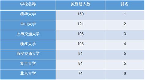 西安交通大学2020MBA录取分析 - 知乎