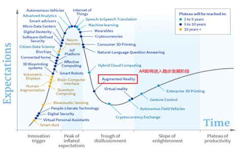 2016年中国AR技术产业发展概述及未来市场前景预测【图】_智研咨询