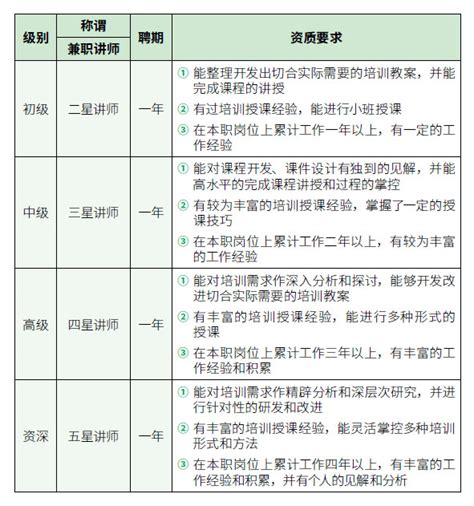 百度上海分公司——内部讲师活动品牌化