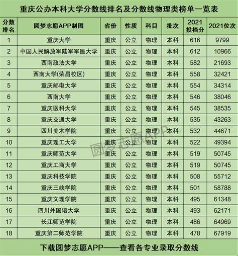 北京最低分的公办本科学校有哪些？附最低录取分数线及位次