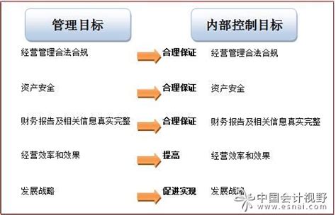 上海外服人力资源外包内部报告.ppt_工程项目管理资料_土木在线