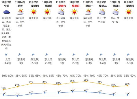 2021年11月23日深圳天气阴天转多云偶有零星小雨气温13-18℃_深圳之窗