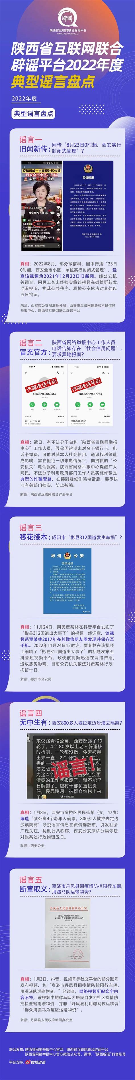 陕西省互联网联合辟谣平台2022年度典型谣言盘点_西部决策网_国家一类新闻网站