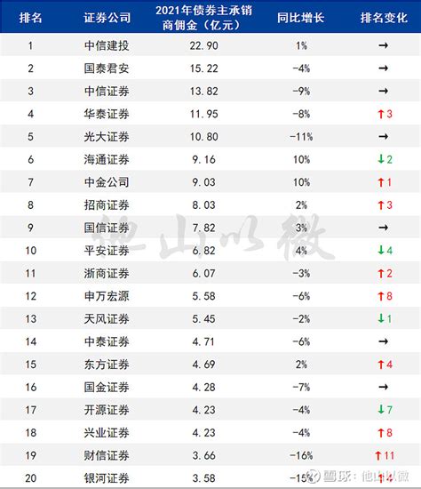 中国十大证券公司排名(117家券商年度规模业绩排行榜出炉) - 略懂百科