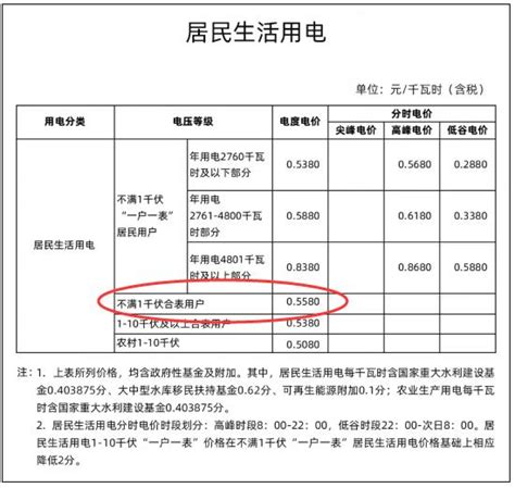 广东阶梯电价新政：5人或以上“人户分离”家庭可望节省电费
