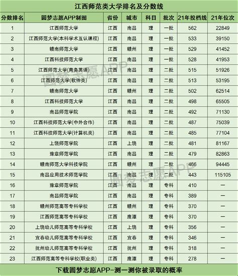 校友会2022中国公安警察类大学排名 ，中国人民公安大学稳居冠军 - 知乎