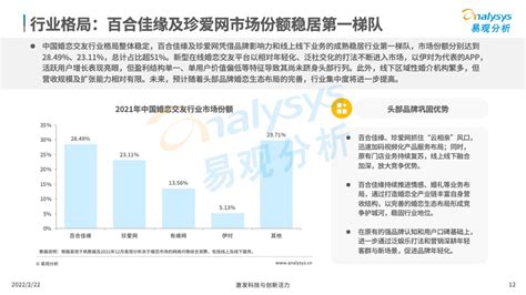 2022上半年中国互联网婚恋交友市场报告：复爱合缘稳居行业首位 - 知乎