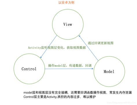 基于MVVM模式的中国科技云门户管理系统的设计与实现