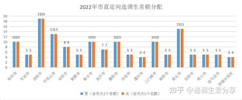 2017年福建省选调生考试《行政职业能力测验》