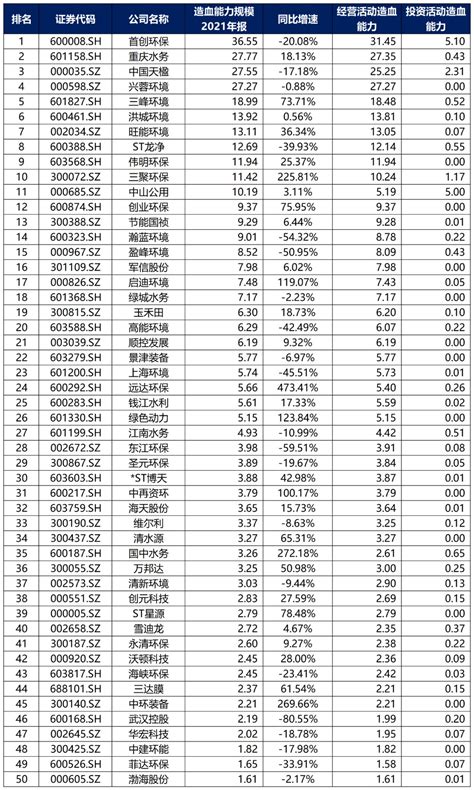 中国环保行业大排名！-股票频道-和讯网