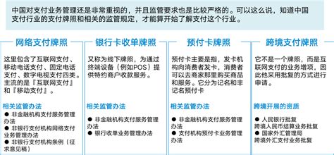 2018中国第三方支付行业研究报告（附全文）-中商情报网