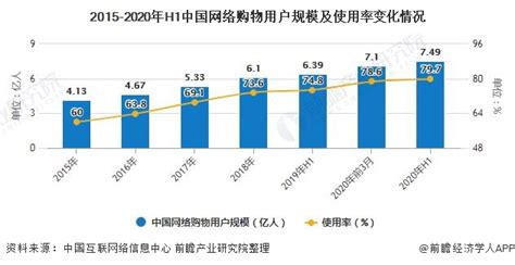 2017年度网络购物app市场研究报告 | 人人都是产品经理