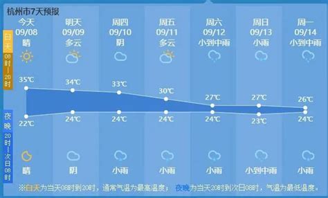 杭州高温天即将结束（9月8日天气预报）- 杭州本地宝