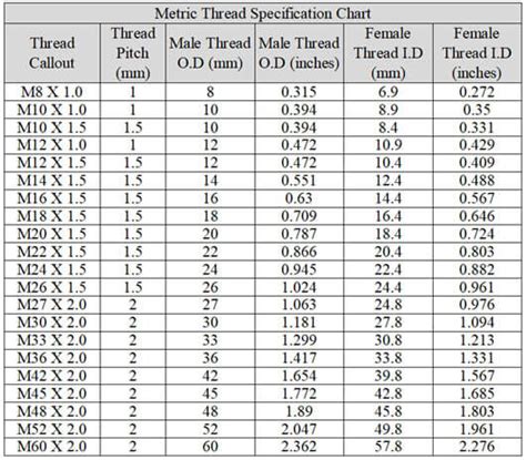 Thread Sizes Types Of Threads Metric Thread Sizes Chart, 42% OFF