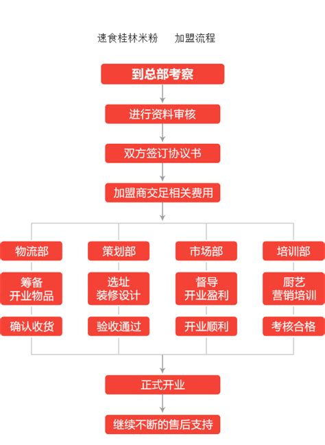 桂林拼姑娘招募团长啦 - 特色加盟 - 桂林分类信息 桂林二手市场