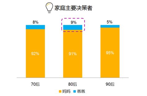 【新客源 新布局 新需求】且看母婴市场新在何处？ | Foodaily每日食品