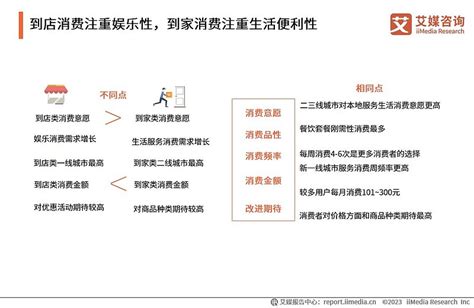 中国本地生活服务O2O行业分析2018 - 易观