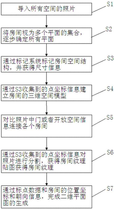 餐厅前期准备流程步骤图_word文档在线阅读与下载_免费文档