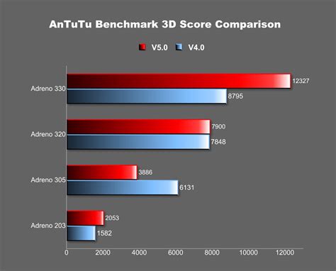 AMD R9 7950X和英特尔i9-13900K处理器跑分对比出炉_手机新浪网