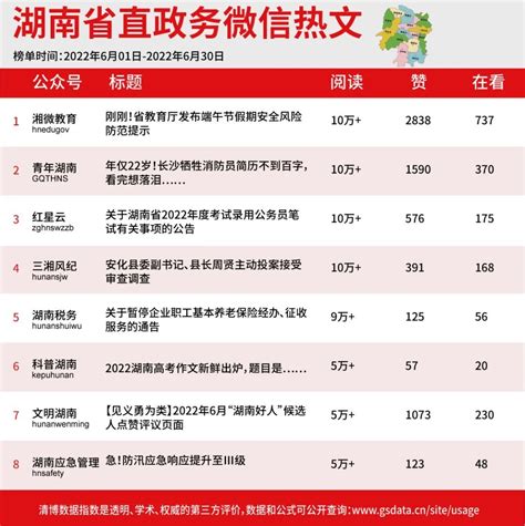 2022年6月湖南政务微信影响力排行榜新鲜出炉 - 三湘万象 - 湖南在线 - 华声在线