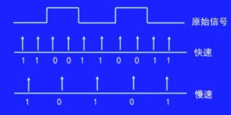 串口波特率计算公式(UART串口的常用波特率为多少) - 百科知识 - 渲大师