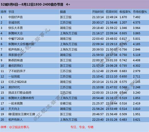 2019中国最受欢迎十大综艺节目 你最喜欢哪一个(3)_巴拉排行榜