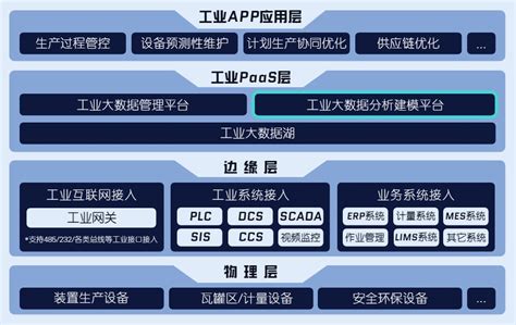 深圳市软件产业基地楼盘相册-深圳房地产信息网