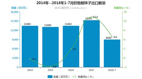 2017年中国袜子行业市场规模现状及未来发展前景目标增速分析预测（图）_智研咨询