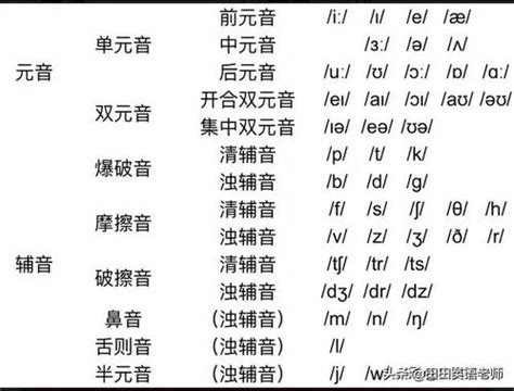 汉语拼音zhchshr-3平舌音翘舌音_腾讯视频