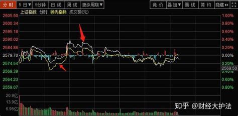 中国股市铁一般的赚钱法则：读懂这篇文章，就等于读懂中国股市 - 知乎