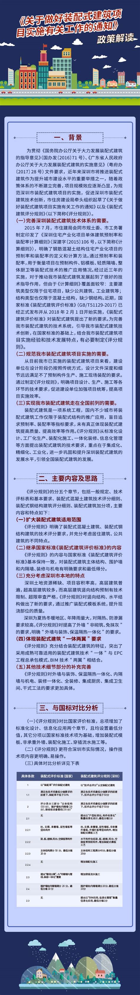 政策法规-深圳市住房和建设局网站