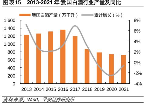 高端白酒市场分析报告_2020-2026年中国高端白酒市场全景调查与战略咨询报告_中国产业研究报告网