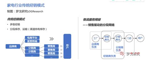 中国小家电十年变革方向 更重用户、场景、体验|界面新闻