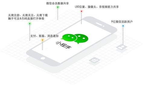 青海鼎基大数据信息科技有限小程序商城开发 | 微信服务市场