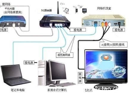 免费升级千兆宽带攻略，足不出户即可实现_网络设备_什么值得买