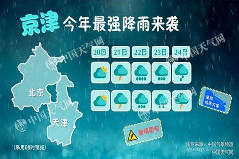 紧急！21-24日京津冀地区强降雨电动车主重要安全提醒