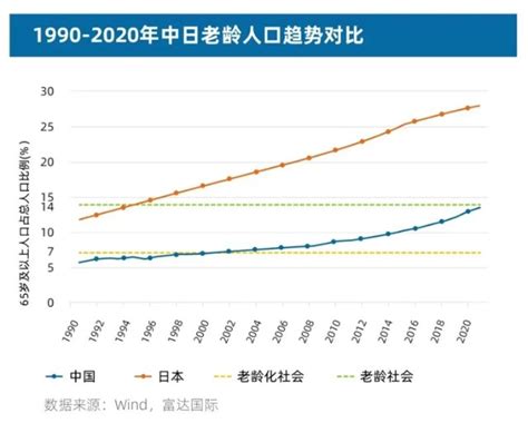 2020年中国养老行业发展现状、市场规模及中外养老模式对比分析|老龄化|养老服务|养老_新浪新闻