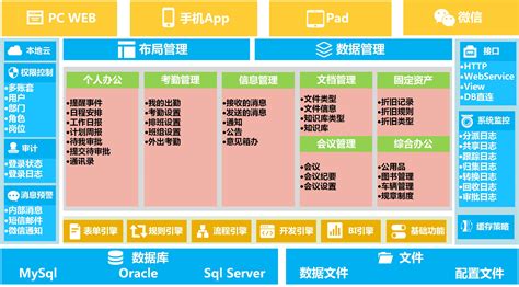 办公自动化UPOA | 工业4.0智能制造服务商 | 启云时代