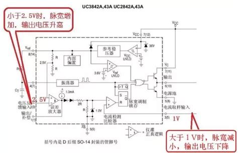 开关电源中常用的UC384系列芯片的区别解析-设计应用-维库电子市场网