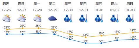 北风强劲，气温骤降！北京今日最高气温10℃_独家专稿_中国小康网