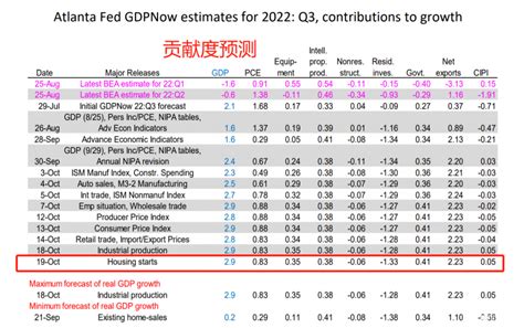 美国市场动态跟踪 美国第三季度GDP年化环比增长2%不及预期_财富号_东方财富网