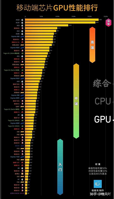 [硬件] 请问一下各位，游戏中你们的GPU占用率是多少？1080ti占用90%正常吗？ 178